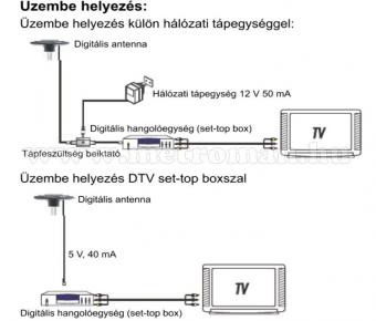 Digitális DVB-T autós, hajó és lakókocsi TV antenna, ANT-117
