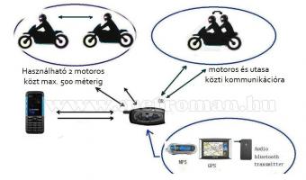 Motoros Bluetooth bukósisak kihangosító és headszett, Mlogic V2-500