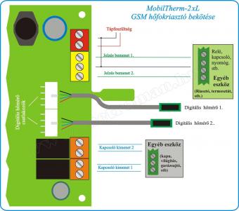 GSM hőmérő, hőmérséklet riasztó és fűtés távirányító MobilTherm-2-XLA
