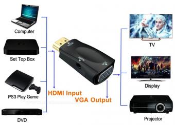 HDMI - VGA átalakító Konverter MHD31B