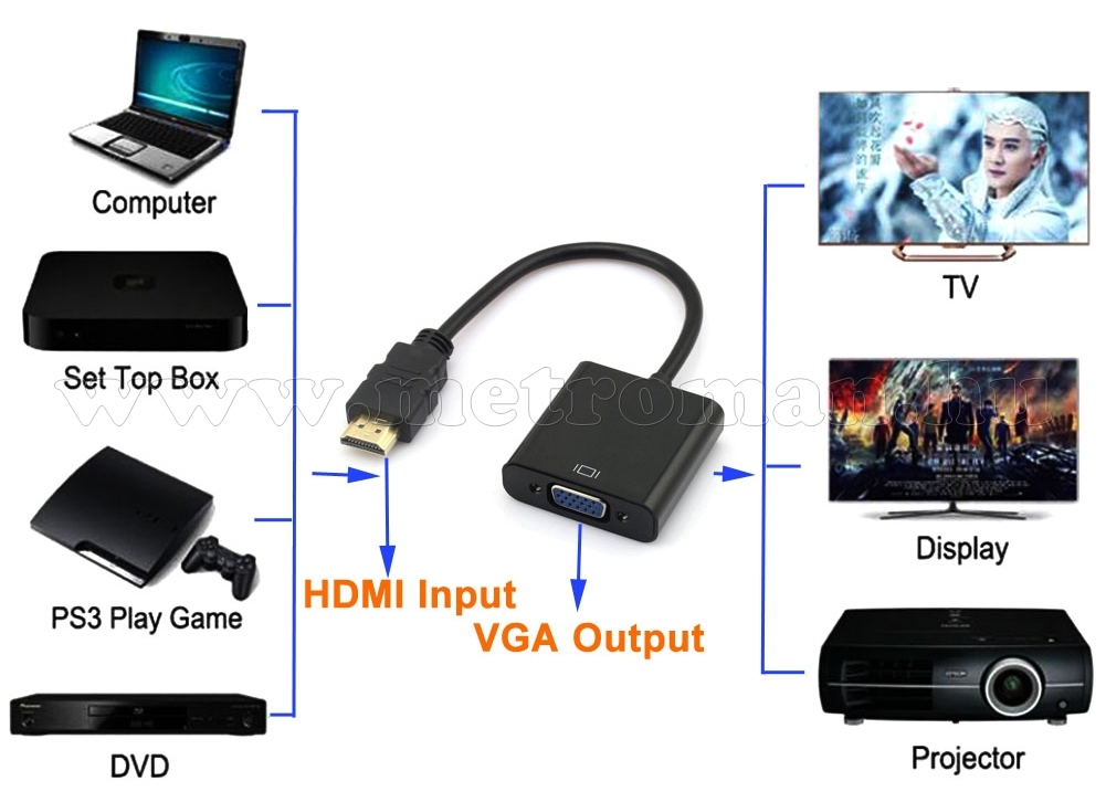 HDMI / VGA átalakító, Konverter Mlogic M605