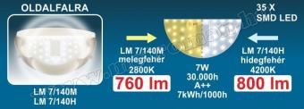 Ledmodul lámpatesthez LM7-140H