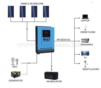 Szinusz napelem inverter, feszültség átalakító SINUS PRO ULTRA 6000 24/230V (3000/6000W) + 60A MPPT