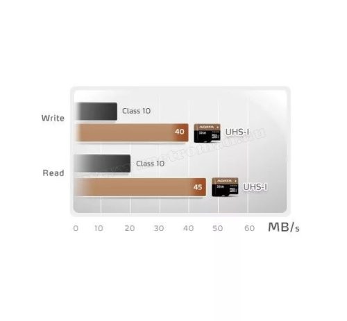 ADATA MicroSD kártya 32GB adapterrel AUSDH32GUICL10-RA1