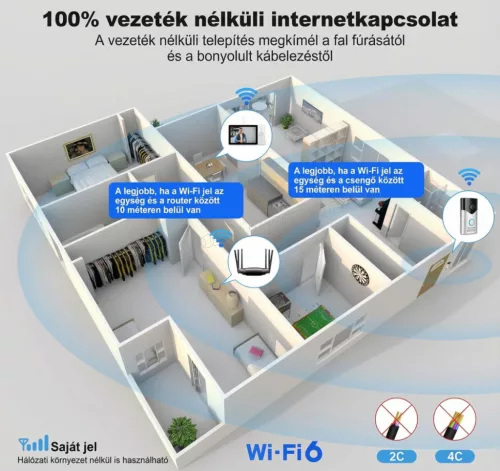 Wifi okos kaputelefon vezeték nélküli LCD monitorral és kamerával SriHome DH051-DH002-DH008