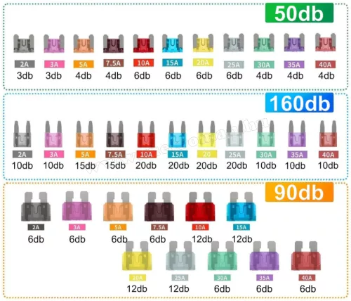 Autós késes biztosíték készlet 300 db-os FUSE300