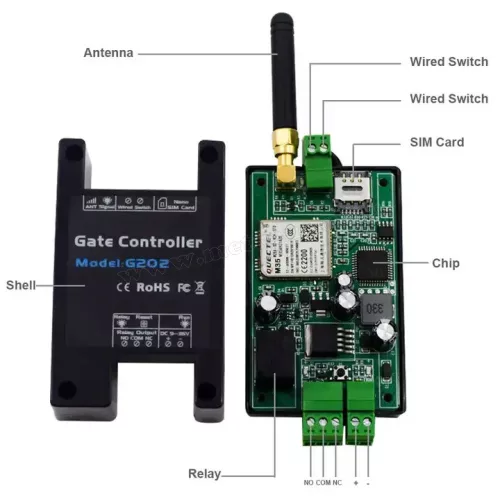 GSM kapunyitó távirányító modul G202-2G