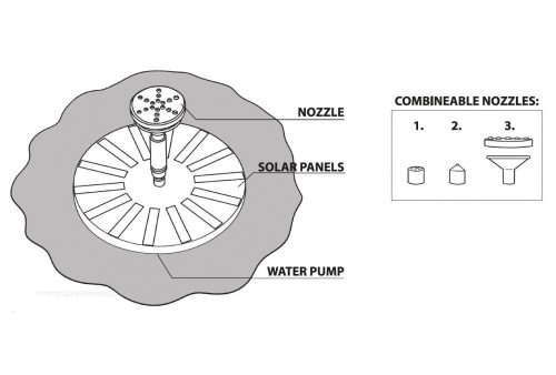 Úszó napelemes szökőkút Lótuszlevél M11223