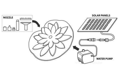 Úszó napelemes szökőkút fehér tavirózsa M11224A 