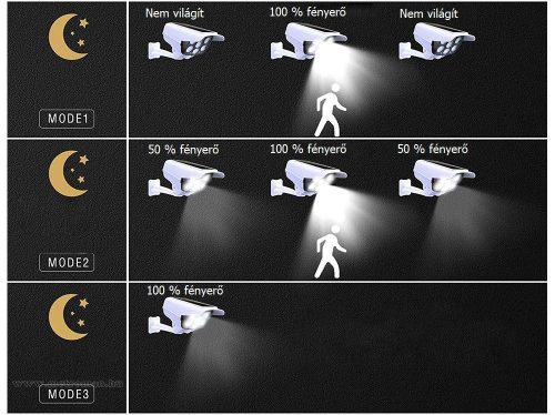 Álkamera formájú Napelemes LED lámpa M15976