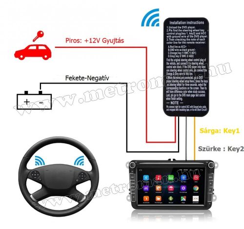 Univerzális autó kormánytávirányító multimédiás autórádió fejegységekhez M2712RF