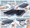 Hajó Lakókocsi napelem tartó és kábelbevezető csomag M-Yacht&RV Fekete