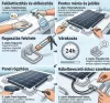 Hajó Lakókocsi napelem tartó és kábelbevezető csomag M-Yacht&RV Fehér