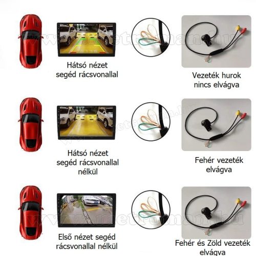 Nagylátószögű AHD tolatókamera M92601-AHD