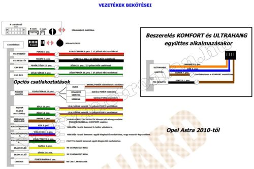 Autó típusra programozható Can-Bus autóriasztó, Carguard CAN-700