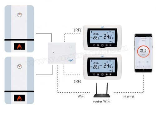 Intelligens dupla vezeték nélküli Wifi okos termosztát MCT400-WIFI-RF2 Dual TuyaSmart
