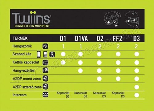 Motoros Bluetooth kihangosító és headszett Twiins FF2