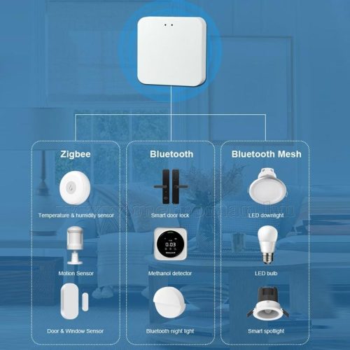 Okosotthon vezeték nélküli átjáró, ZigBee 3.0 Bluetooth SigMesh Multi gateway MGW02-M3.0 TuyaSmart