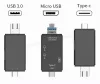 Kártyaolvasó USB-A MicroUSB és USB-C csatlakozással MK180B