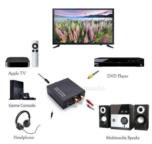 Toslink-2RCA Digitális-analóg audió jel átalakító 3.5 Jack fülhallgató kimenettel MK319USB