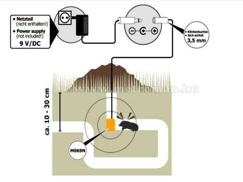 Elektronikus vakondriasztó, Kemo M069N