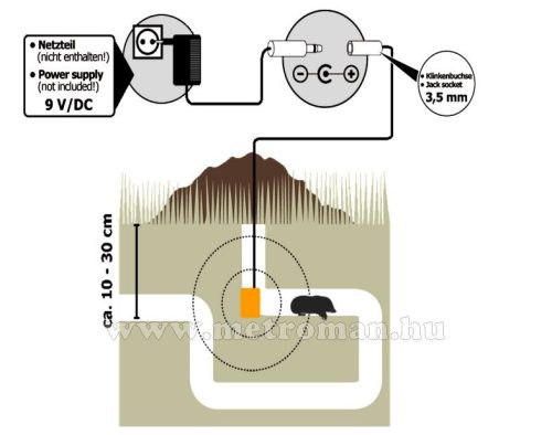 Elektronikus vakondriasztó, Kemo M069N