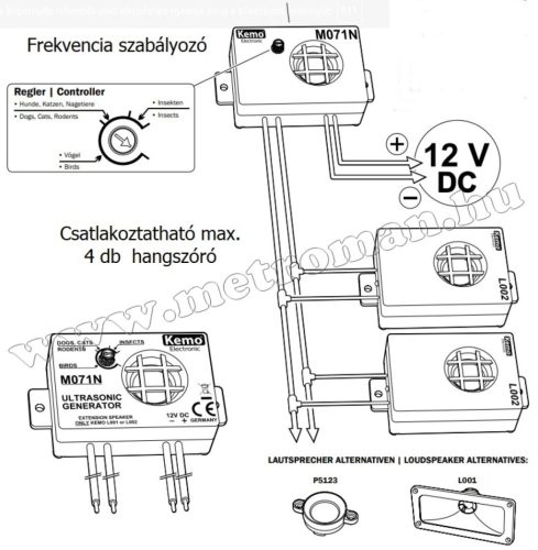 Ultrahangos állítható frekvenciájú kisállatriasztó Kemo M071N