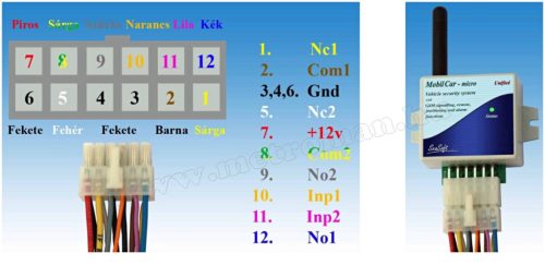 Autó GSM távirányító és GSM hívó riasztóhoz nyomkövető funkcióval MobilCar-Micro