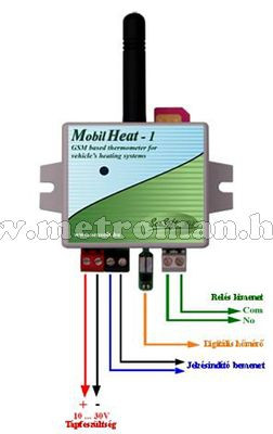 Autós GSM állófűtés távirányító és GSM hőmérő MobilHeat-1