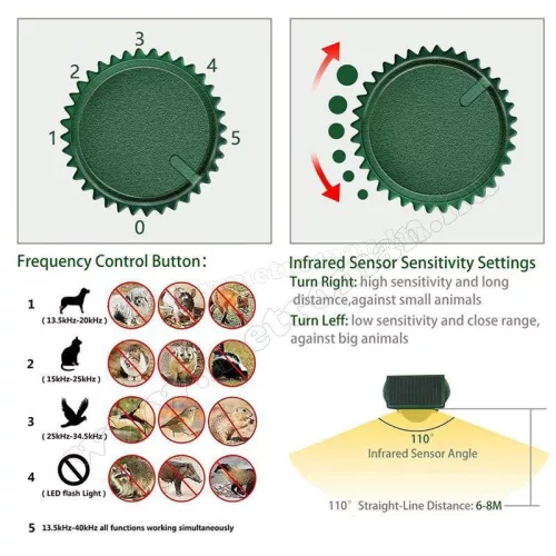 Ultrahangos, napelemes Multi Frekvenciás kisállat riasztó MT Solar MM-7029-New