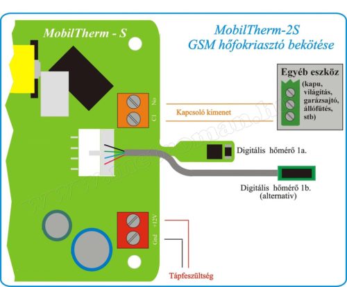 GSM hőmérő, hőmérséklet riasztó és fűtés távirányító MobilTherm-2S