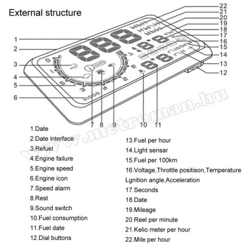 OBD2 HUD Display projektor fedélzeti komputer MW02