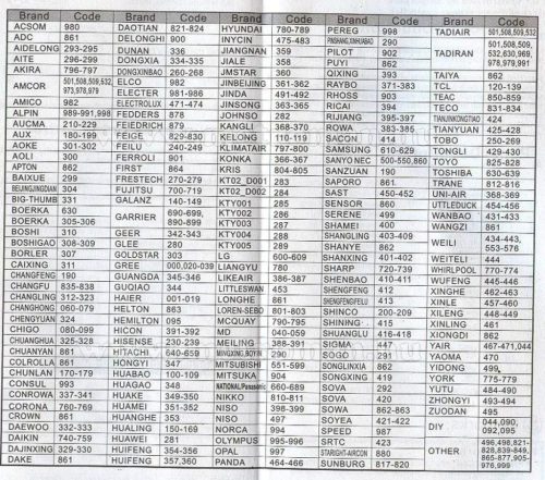 Univerzális klíma, légkondi távirányító, K-1028E