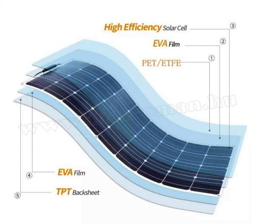 Flexibilis napelem, félig hajlékony napelem MPVFLEX-100W
