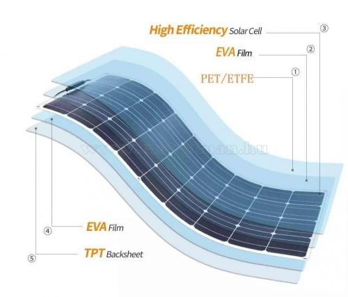 Flexibilis napelem, félig hajlékony napelem MPVFLEX-40W