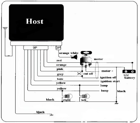 GSM / GPS nyomkövető és riasztó RF-V10