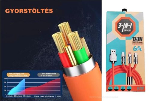 Univerzális Micro-USB  USB-C és iPhone Lightning telefon töltőkábel 3IN1-120W