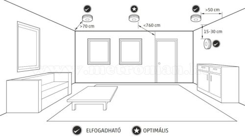 Optikai füstérzékelő füstriasztó SMO 01