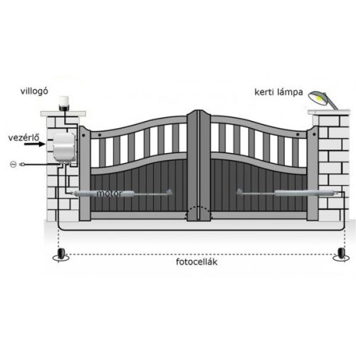 Kétszárnyú komplett kapunyitó szett, Moteck SW-280