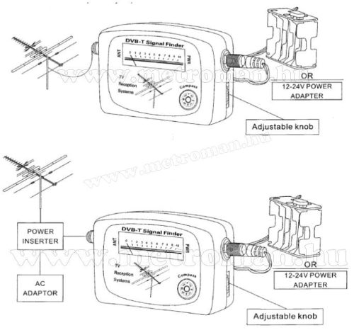 DVB-T jelerősség mérő, antenna beállító műszer, TVF10