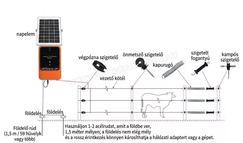 Napelemes villanypásztor szett MYN10-Solar