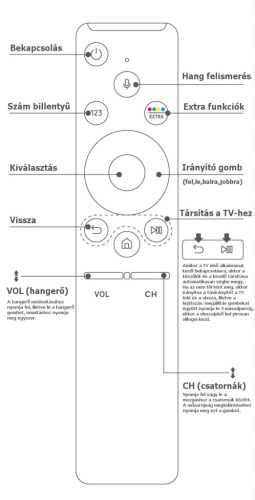 Utángyártott Samsung Smart TV távirányító RM-G1800 V1
