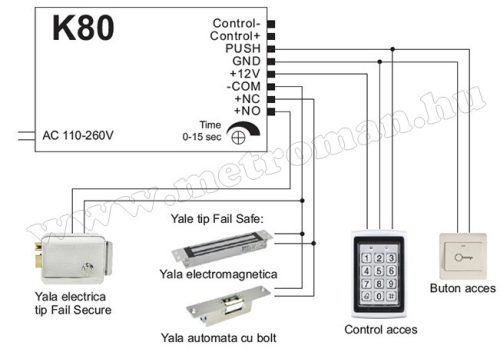 Tápegység időzíthető elektromos zár vezérléssel MK80-12V-3A